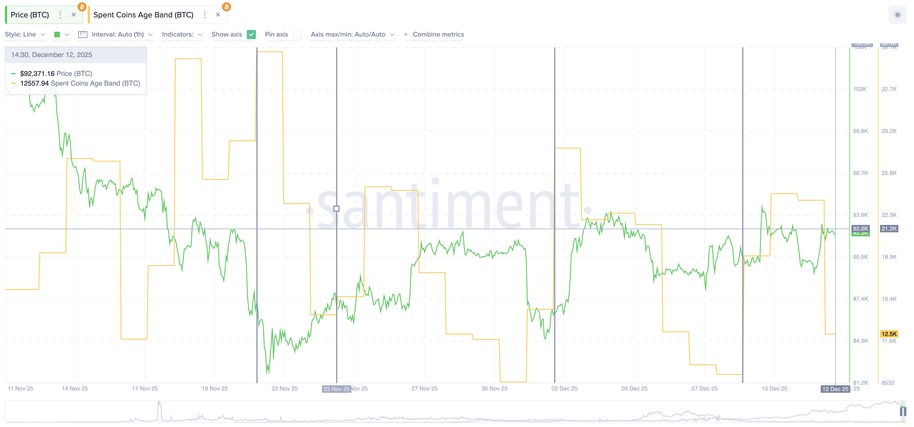 Bitcoin Builds Short-Term Strength — ,000 Now the Level That Matters