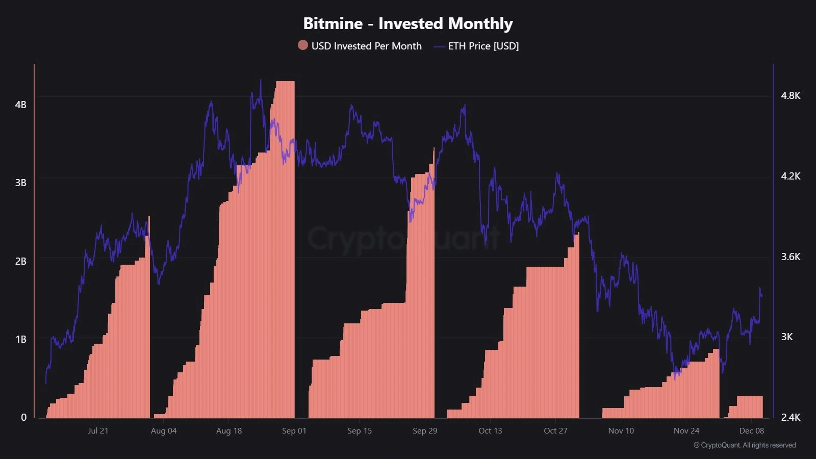 Stablecoin inflows to exchanges have plunged from August highs, signaling weakening fresh liquidity for Bitcoin Stablecoin inflows to exchanges have plunged from August highs, signaling weakening fresh liquidity for Bitcoin