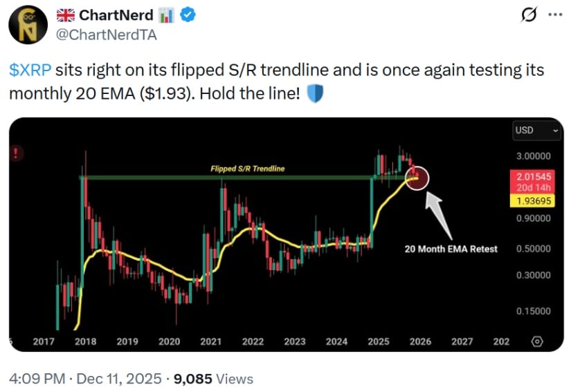 XRP Price Prediction:  Support Under Pressure — Will the 20-Month EMA Trigger the Next Rebound?