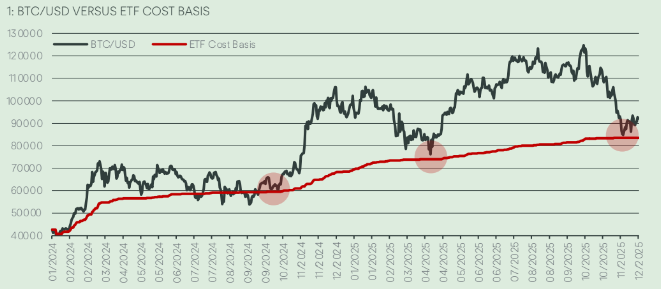 Bitcoin Weekly Forecast: Fed delivers, yet fails to impress BTC traders