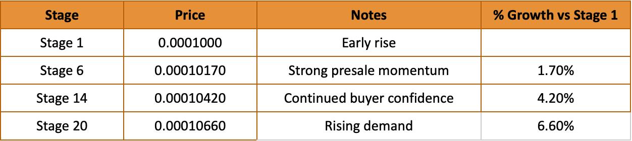 Best Crypto to Buy Before 2026 according to Analysts with IPO Genie ($IPO) Displaying Strongest Upside