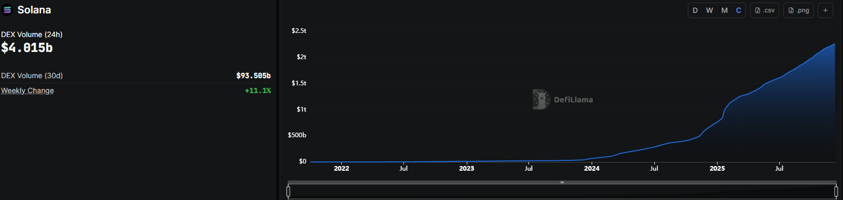 Solana Price Prediction: What Comes Next After Repeated Rejections at 5? Solana Price Prediction: What Comes Next After Repeated Rejections at 5?