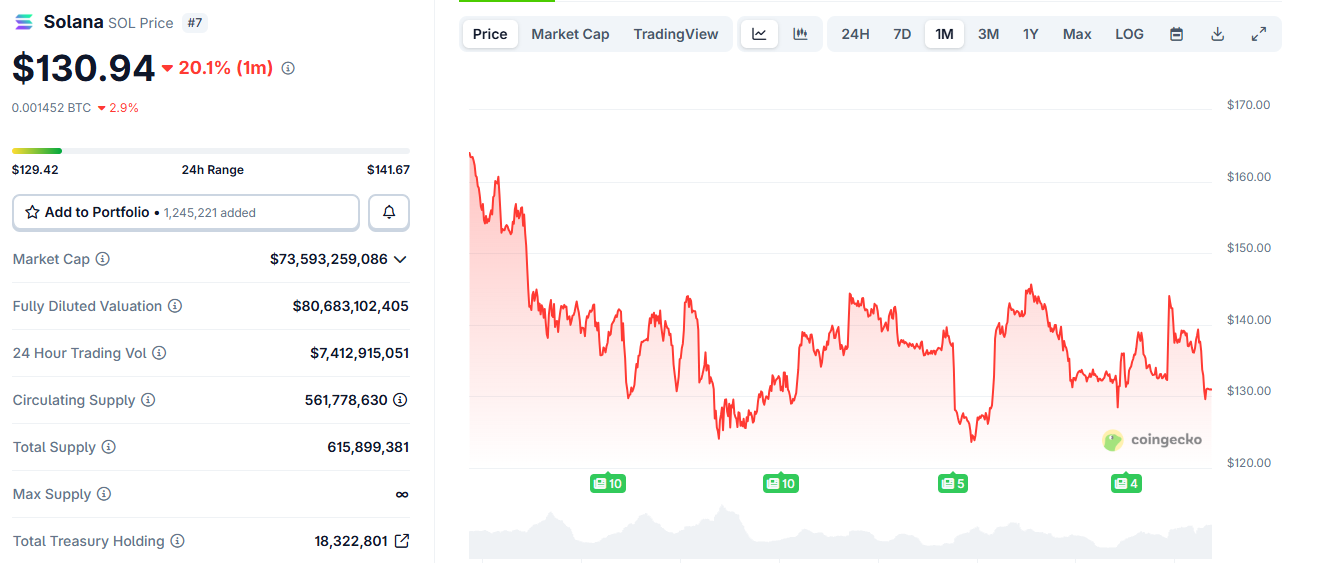 Solana Price Prediction: What Comes Next After Repeated Rejections at 5? Solana Price Prediction: What Comes Next After Repeated Rejections at 5?