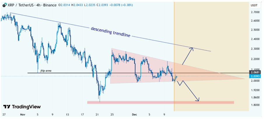 XRP Is Coming to Solana: What Happens at Major “Flip Area”?