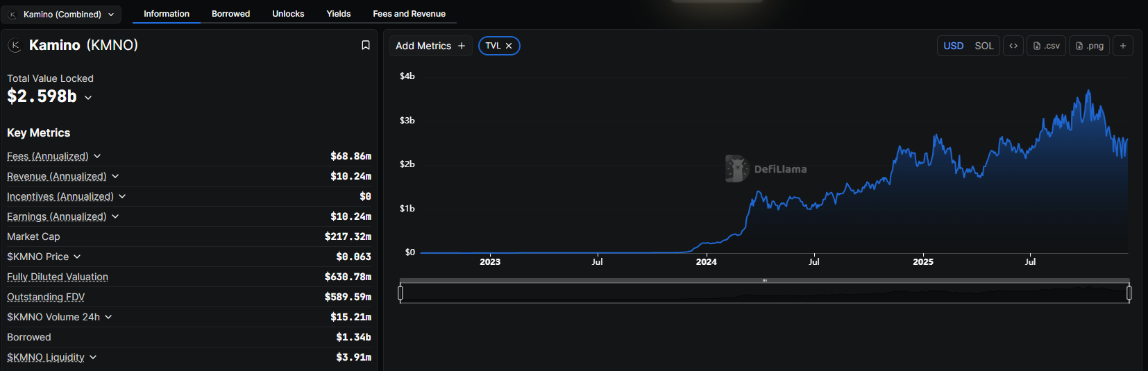 Kamino adds new institutional loans, RWA, developer kit products in platform rebrand