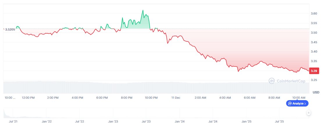 Altcoin Season Soon? How the FOMC Pivot Sets the Stage for 2026