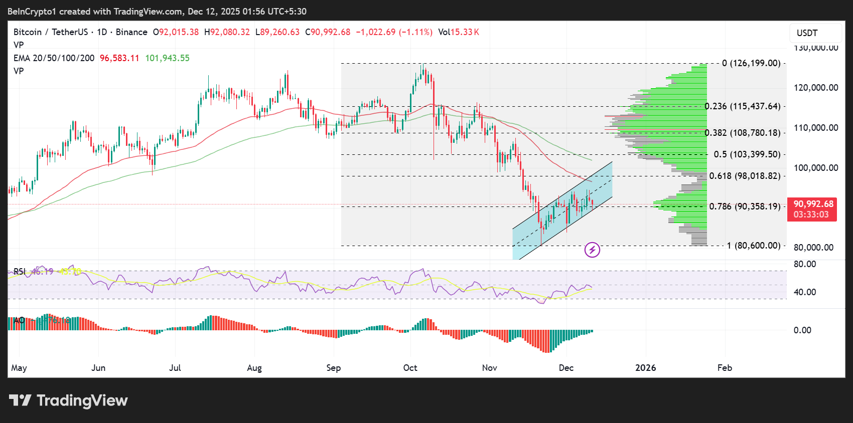 Top 3 Price Prediction Bitcoin, Gold, Silver as Stocks Move Out of the Fear Zone