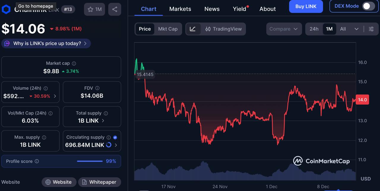 Grow Your Portfolio With These Top Cryptos to Buy for Massive Returns