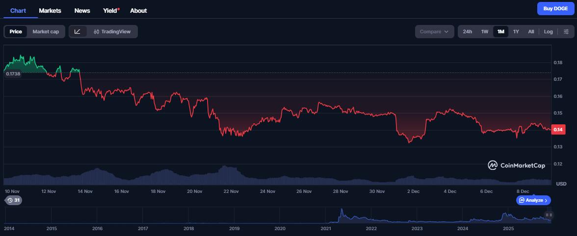 Ethereum and Dogecoin Rocket: Digitap's Apple Pay Move Could Spark 1,000% Surge Ethereum and Dogecoin Rocket: Digitap's Apple Pay Move Could Spark 1,000% Surge