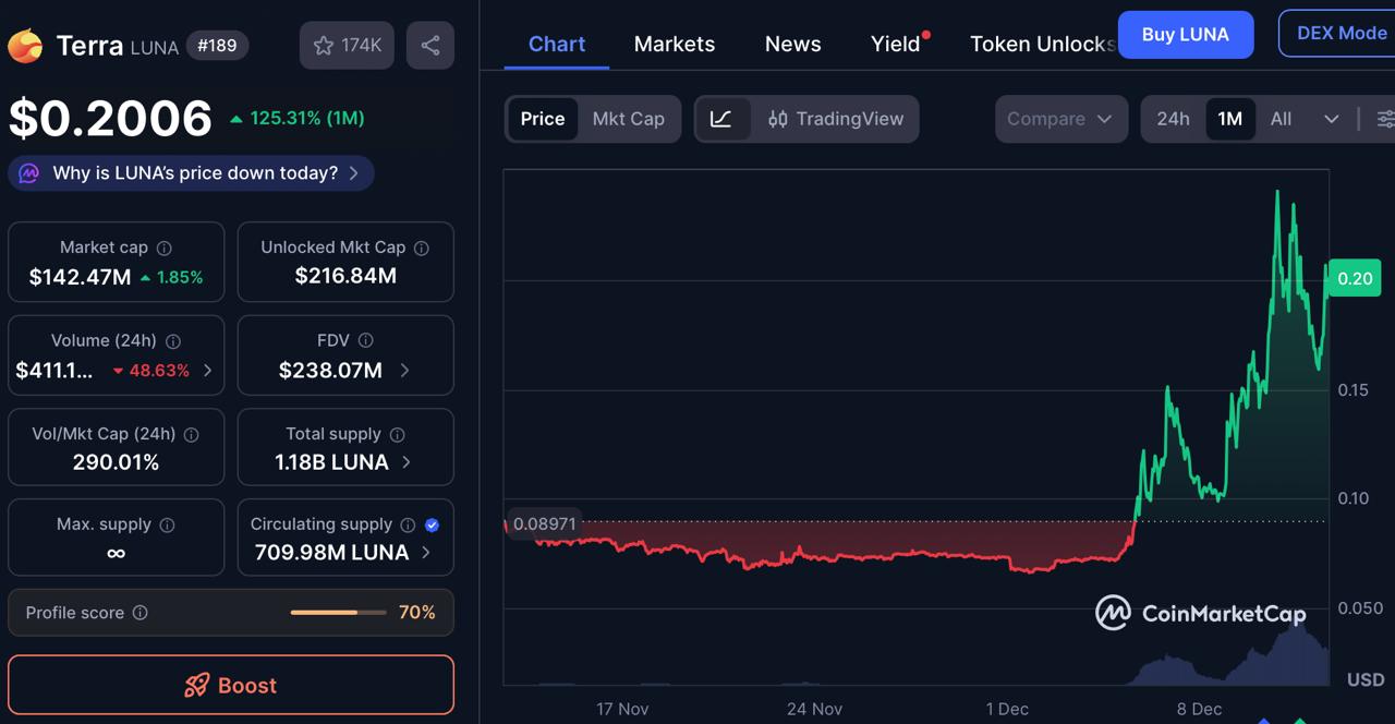 Best Altcoins to Buy December 2025: Strategy vs MSCI Fuels Index Controversy As DeepSnitch AI Surges 81% in Presale