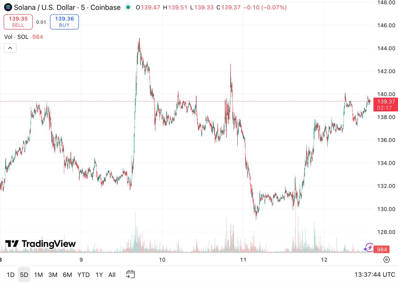 Top 3 Best Cryptos to Invest In for 2025: DeepSnitch AI, LUNC, Solana