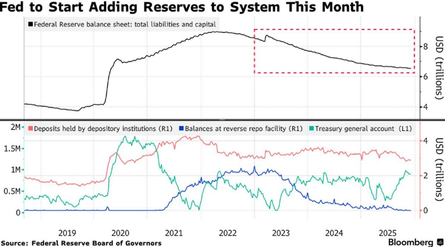 BloFin Research Analysis: Why the Fed’s Recent Policy May Not Trigger a Year‑End Crypto Rally