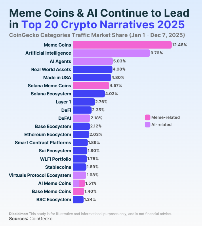 a16z Predicts Three Crypto Narratives Will Shine In 2026 a16z Predicts Three Crypto Narratives Will Shine In 2026