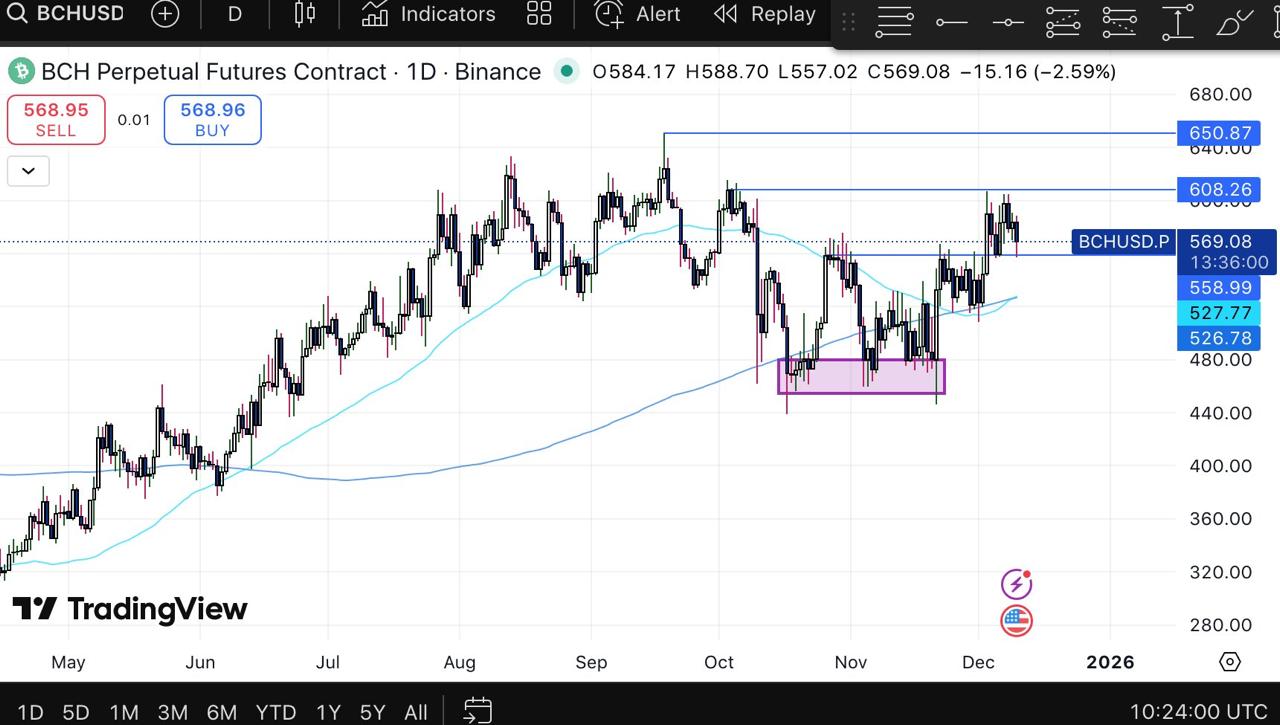 BTC Holds K, BCH Forms Bullish Base, But This <img.0035 Token Emerges as the Best Altcoin to Invest in - Know Why