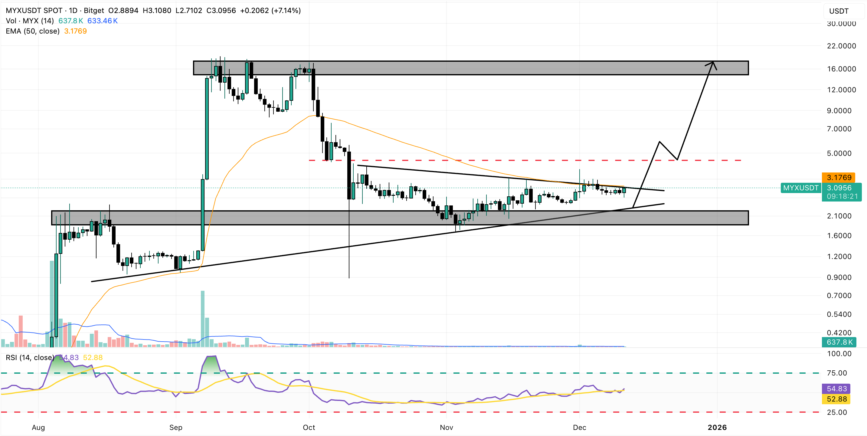 Next Crypto to Explode: MYX Rises as V2 Launch Excites Investors Next Crypto to Explode: MYX Rises as V2 Launch Excites Investors