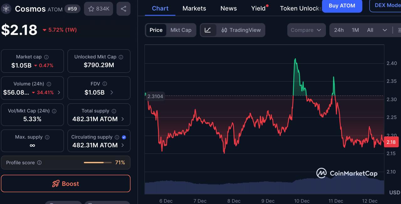 BFX Presale Surpasses M – Best Long-Term Crypto Investment Beyond Cosmos and TRON
