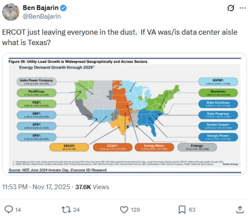 Texas Grid Overwhelmed as AI Data Centers Outpace Bitcoin Miners in Energy Demand