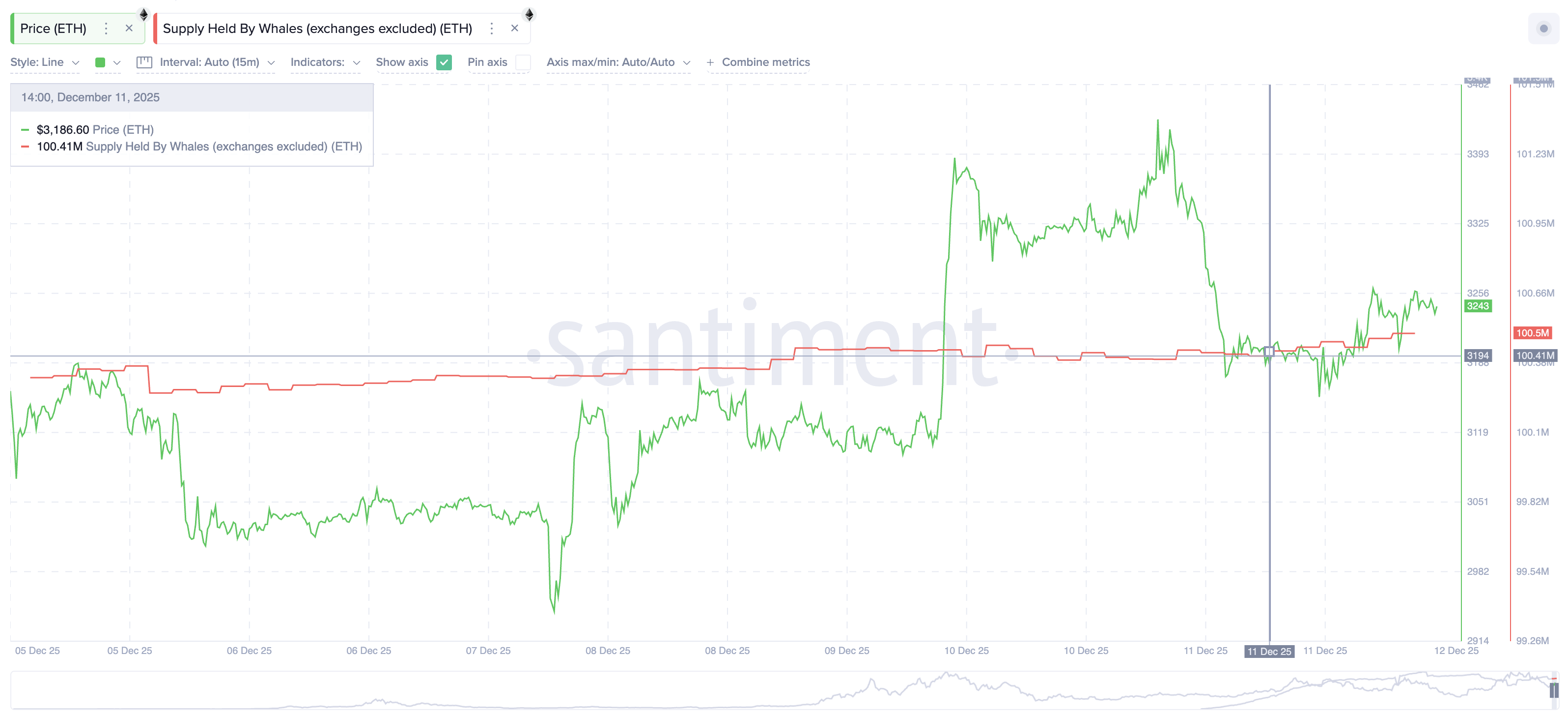 Ethereum Price Flashes A Big Breakout Hope — But It’s Still 7% Away From Confirmation Ethereum Price Flashes A Big Breakout Hope — But It’s Still 7% Away From Confirmation