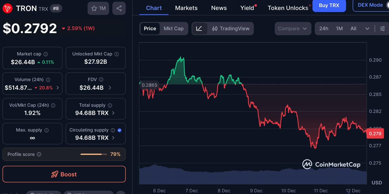 BFX Presale Surpasses M – Best Long-Term Crypto Investment Beyond Cosmos and TRON
