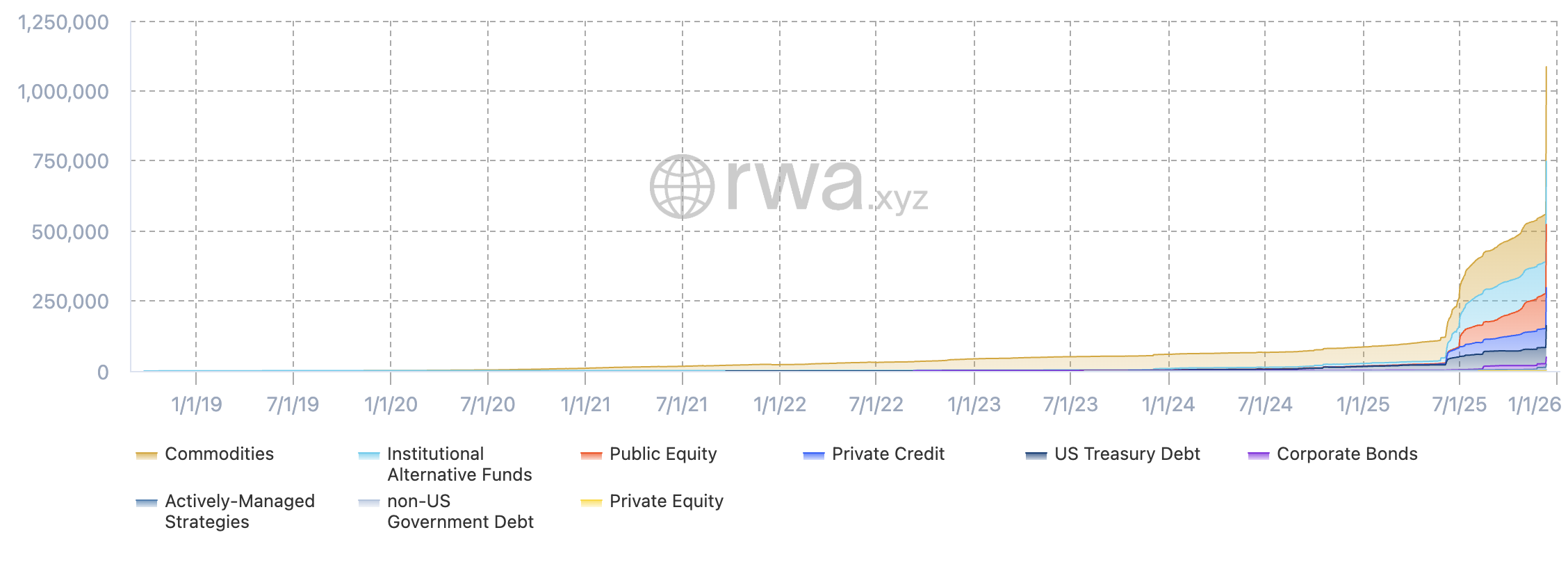 Plume CEO Chris Yin Reveals Why RWAs Are One of Crypto’s Few Bright Spots
