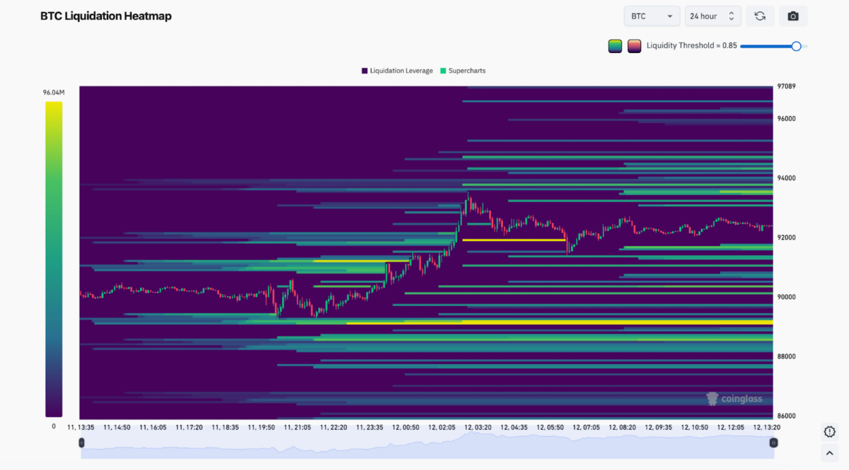 Crypto Markets Bounce From Key Support Levels as Bitcoin Reclaims K — Relief Rally or Another Bull Trap?