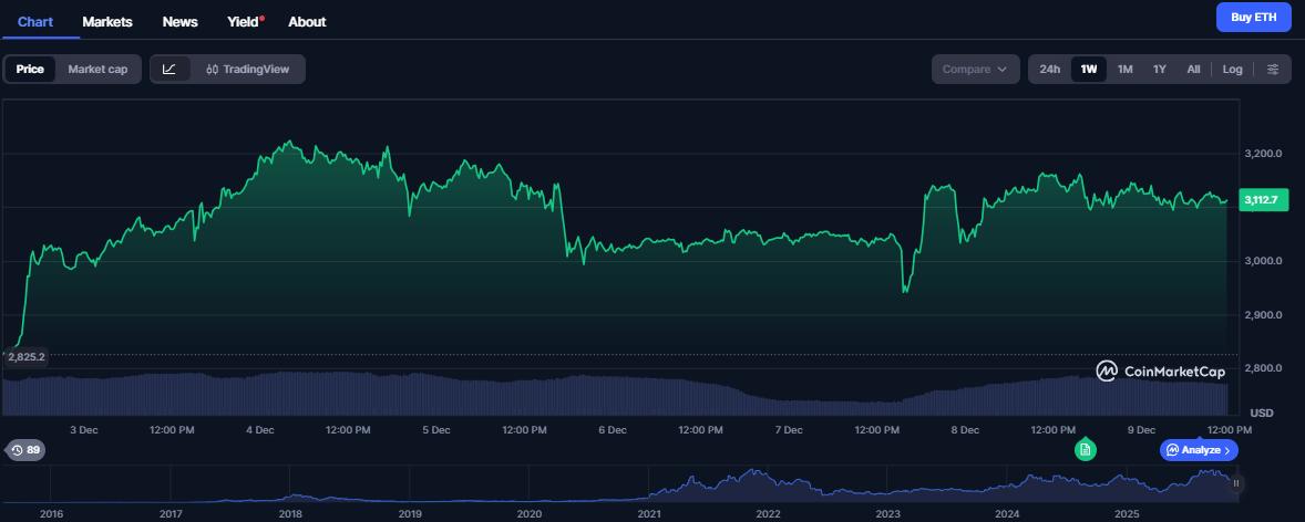Ethereum and Dogecoin Rocket: Digitap's Apple Pay Move Could Spark 1,000% Surge Ethereum and Dogecoin Rocket: Digitap's Apple Pay Move Could Spark 1,000% Surge