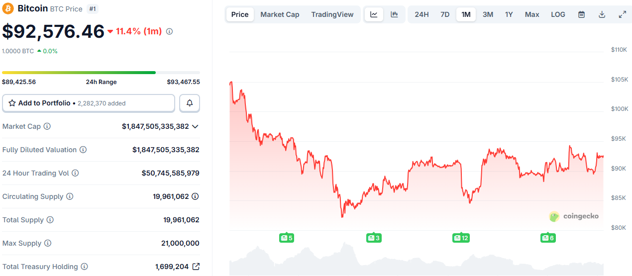 ChatGPT Predicts Price of Bitcoin and Gold – Here’s What It Says