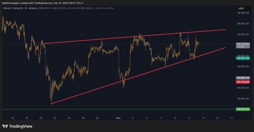 Bitcoin Price Prediction: Will BTC Price Break the K-K Resistance for a Run to Six Figures? Bitcoin Price Prediction: Will BTC Price Break the K-K Resistance for a Run to Six Figures?