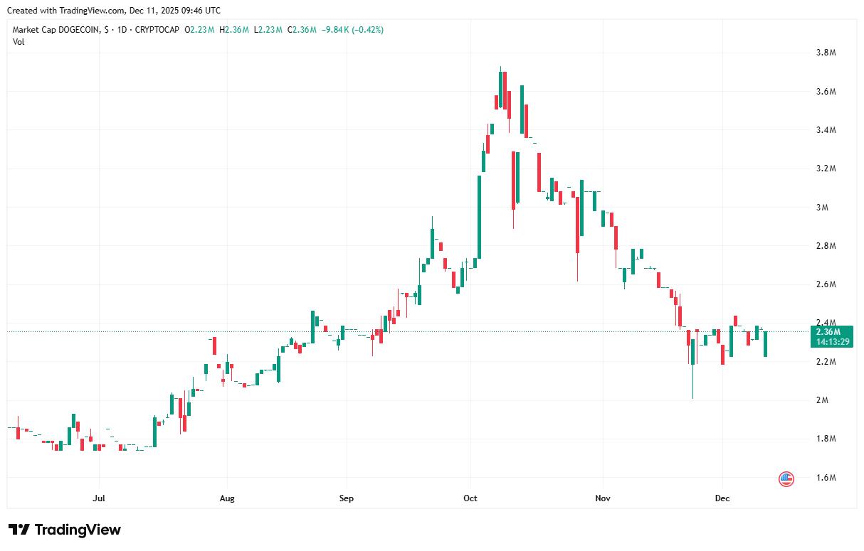 Dogecoin Price Prediction: Australia Levels the Playing Field for Crypto as DeepSnitch AI Targets 250x Gains with Live Utility
