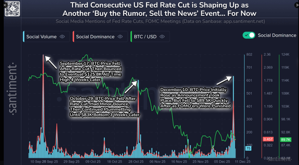 Fed Cut Lights The Fuse: Bitcoin Rebounds And Bulls Predict More Upside Fed Cut Lights The Fuse: Bitcoin Rebounds And Bulls Predict More Upside