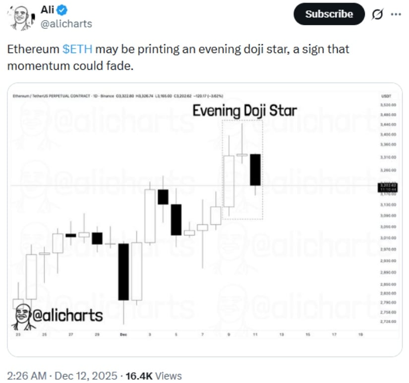 Ethereum Price Prediction: Evening Doji Star Sparks Bearish Fears—Is ETH Price Heading Back to ,000? Ethereum Price Prediction: Evening Doji Star Sparks Bearish Fears—Is ETH Price Heading Back to ,000?