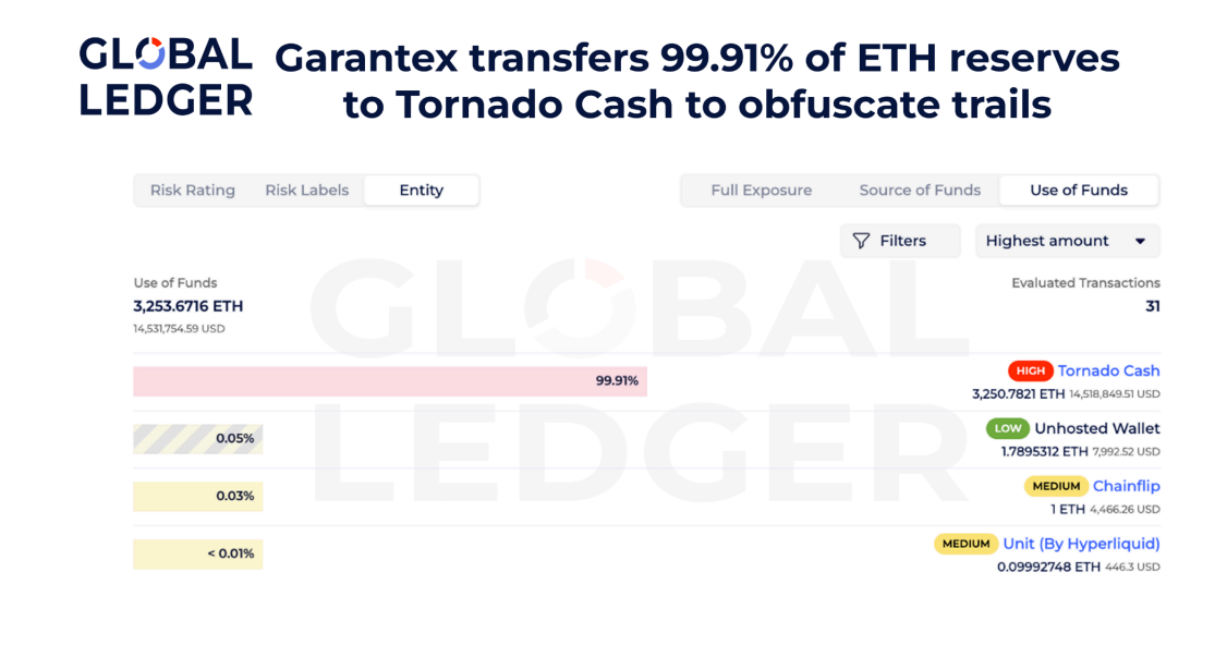 Inside Putin’s Crypto Cold War: How Russia Evaded Western Sanctions In 2025
