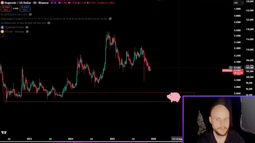 Can Dogecoin Really Fall To <img.05 In 2026? This Analyst Thinks So