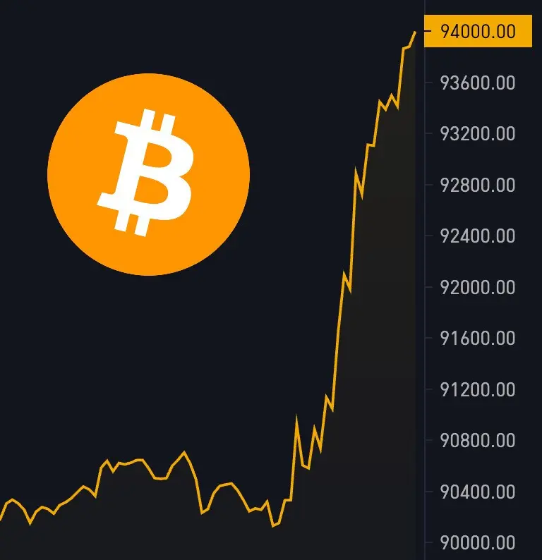 Bitcoin (BTC) Bulls Eye New Highs, But This <img.035 Token Emerges as the Best Crypto to Buy Now for 2026 Gains