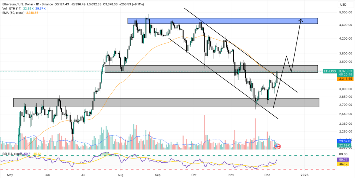 Ethereum (ETH) Price Targets ,500, As This <img.035 ETH-Based Token Emerges as Top Crypto To Buy for DeFi Exposure