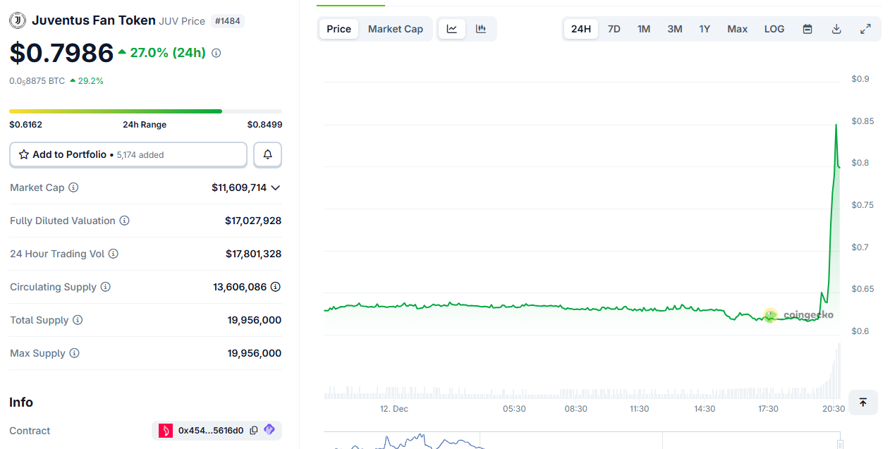 Tether Moves to Buy Juventus in Landmark Crypto Sports Deal