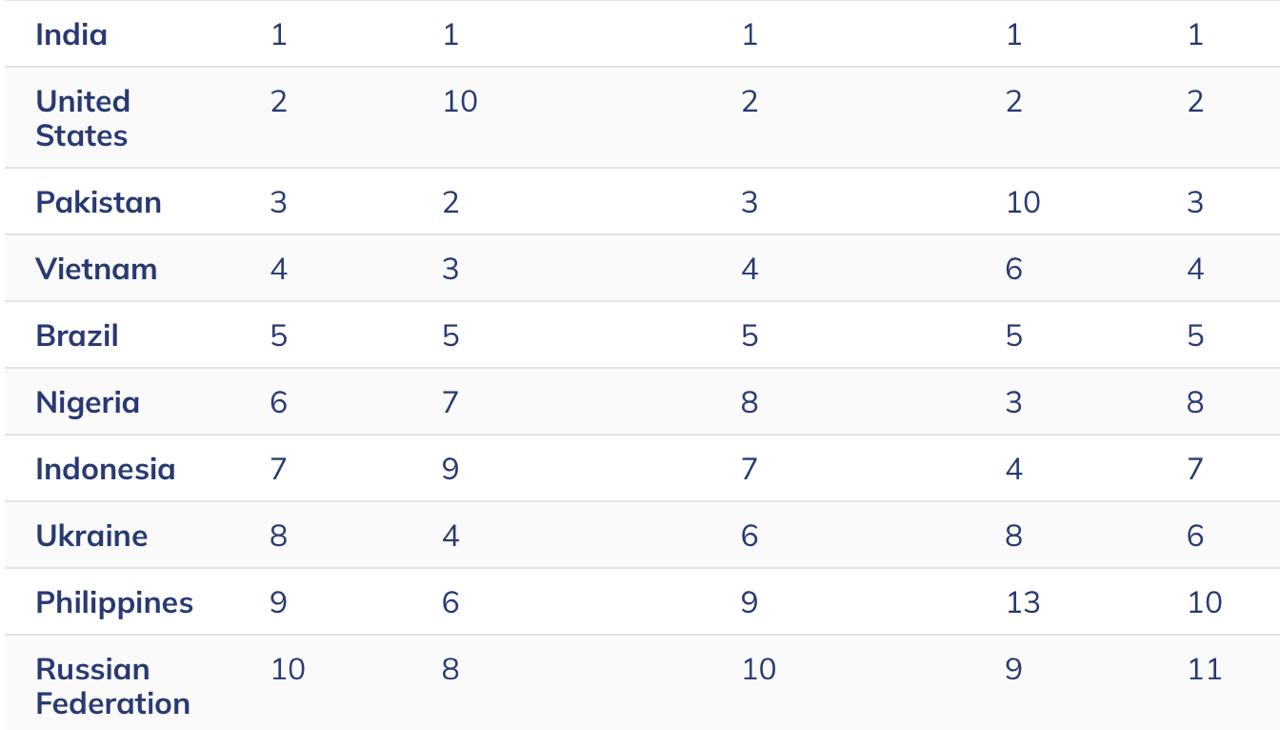 Best Altcoins to Buy Now December 2025: Pakistan’s Bitcoin Pivot Sparks Momentum for DeepSnitch AI, Up 80% In Presale