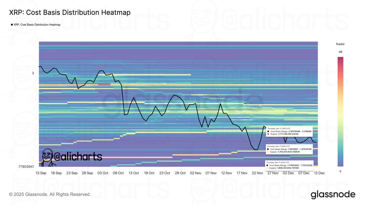 XRP Price Holds Above  Again — What’s Next For The Altcoin?