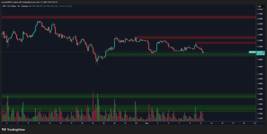 Ripple (XRP) Tests Key Resistance, But This <img.035 Token Could Be The Best Cryptocurrency Coin To Buy Before Year-End