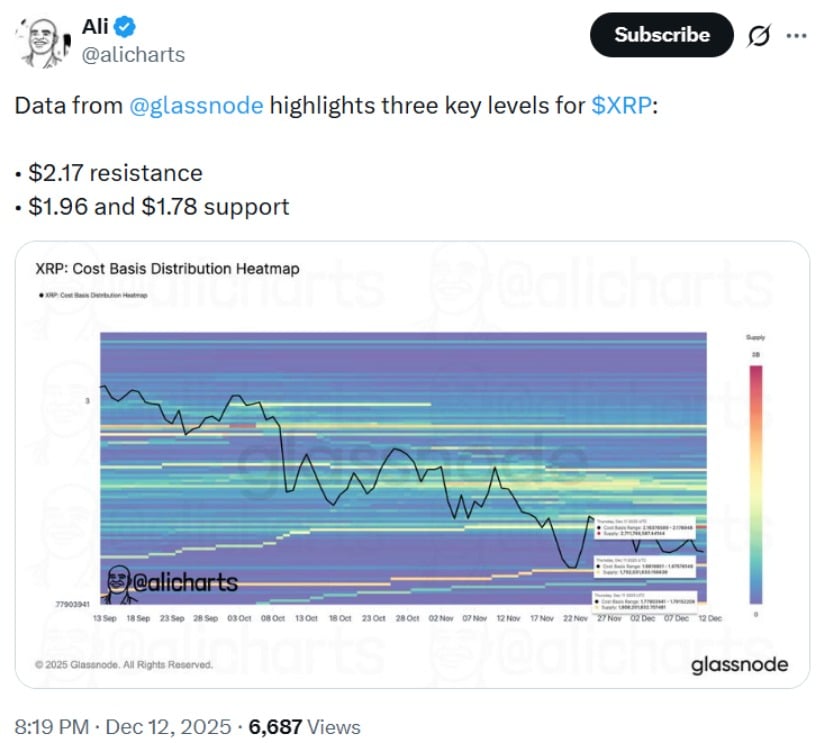 XRP Price Prediction: XRP Faces Key .17 Resistance While .96 Support Holds, Could Mimic 2016 Flash Crash Setup