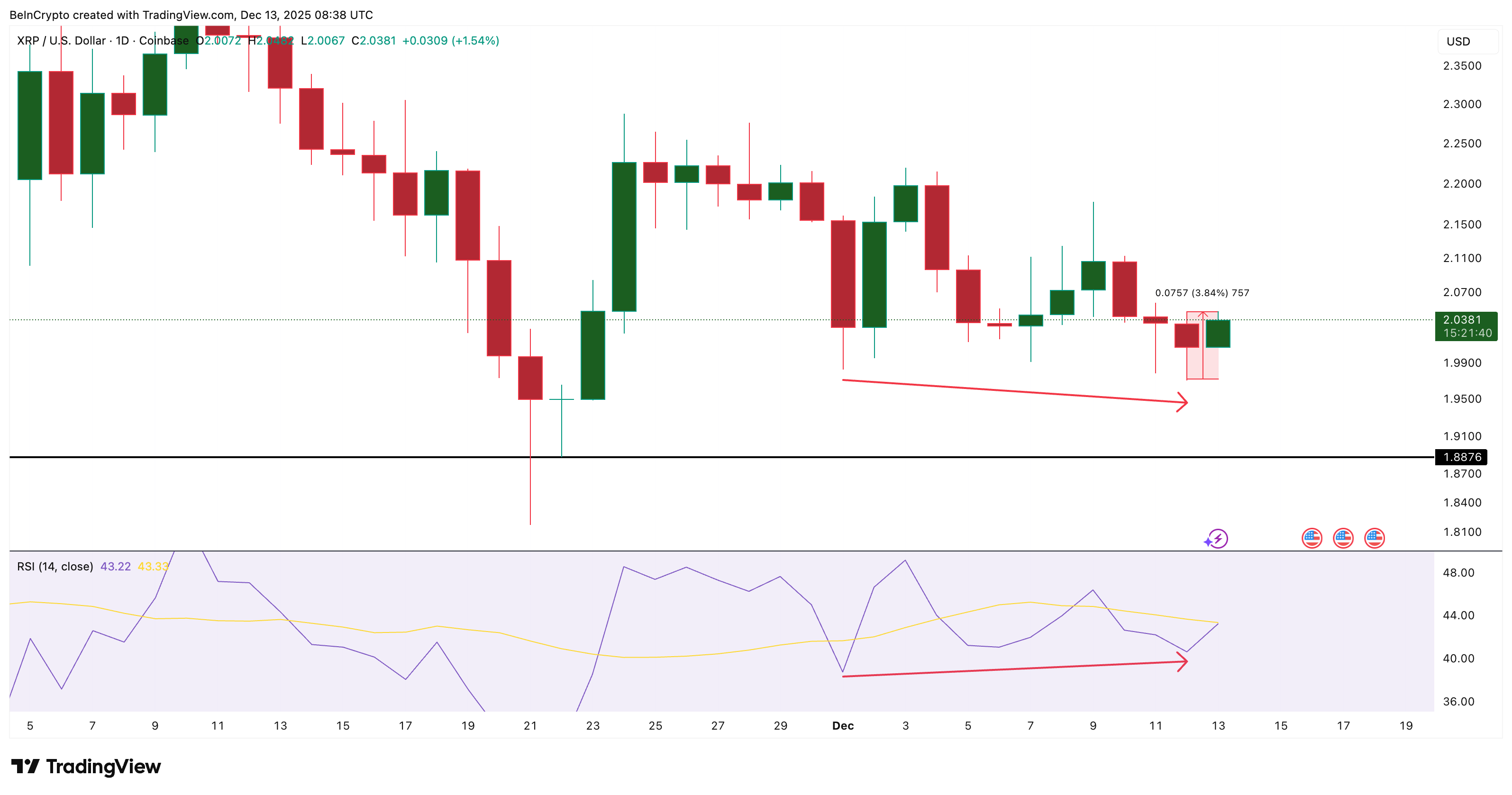 Largest XRP Whales Are Making a Move – Will Price Respond?