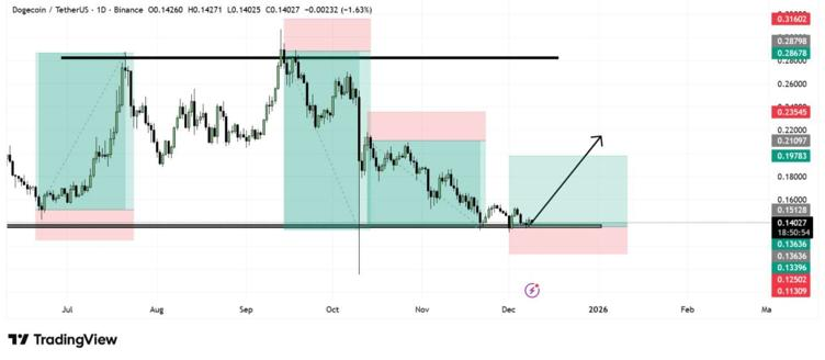 Top 3 Crypto Gems for 2026: Hidden Altcoins Set to Explode