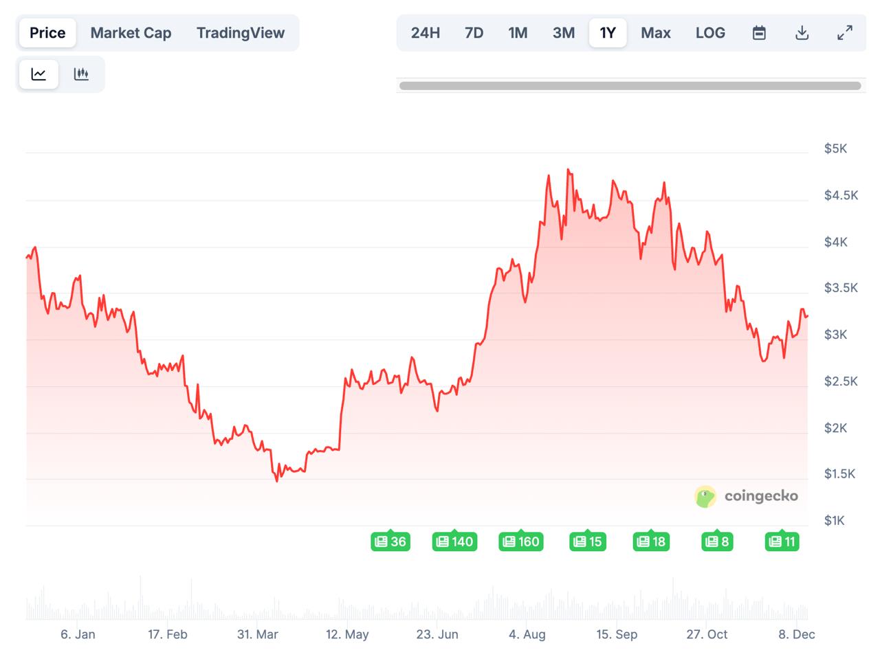 Best Crypto to Buy Now December 2025: CFTC Scraps Delivery Rule as DeepSnitch AI Presale Closes In On M Best Crypto to Buy Now December 2025: CFTC Scraps Delivery Rule as DeepSnitch AI Presale Closes In On M