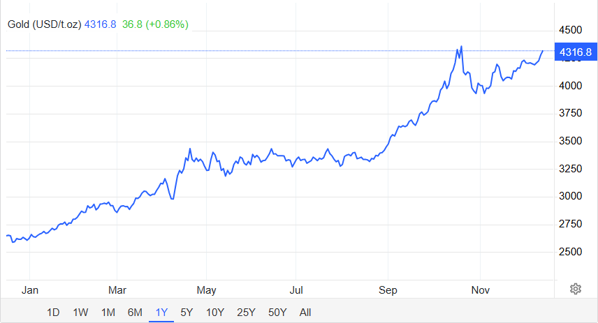 ChatGPT Predicts Price of Bitcoin and Gold – Here’s What It Says