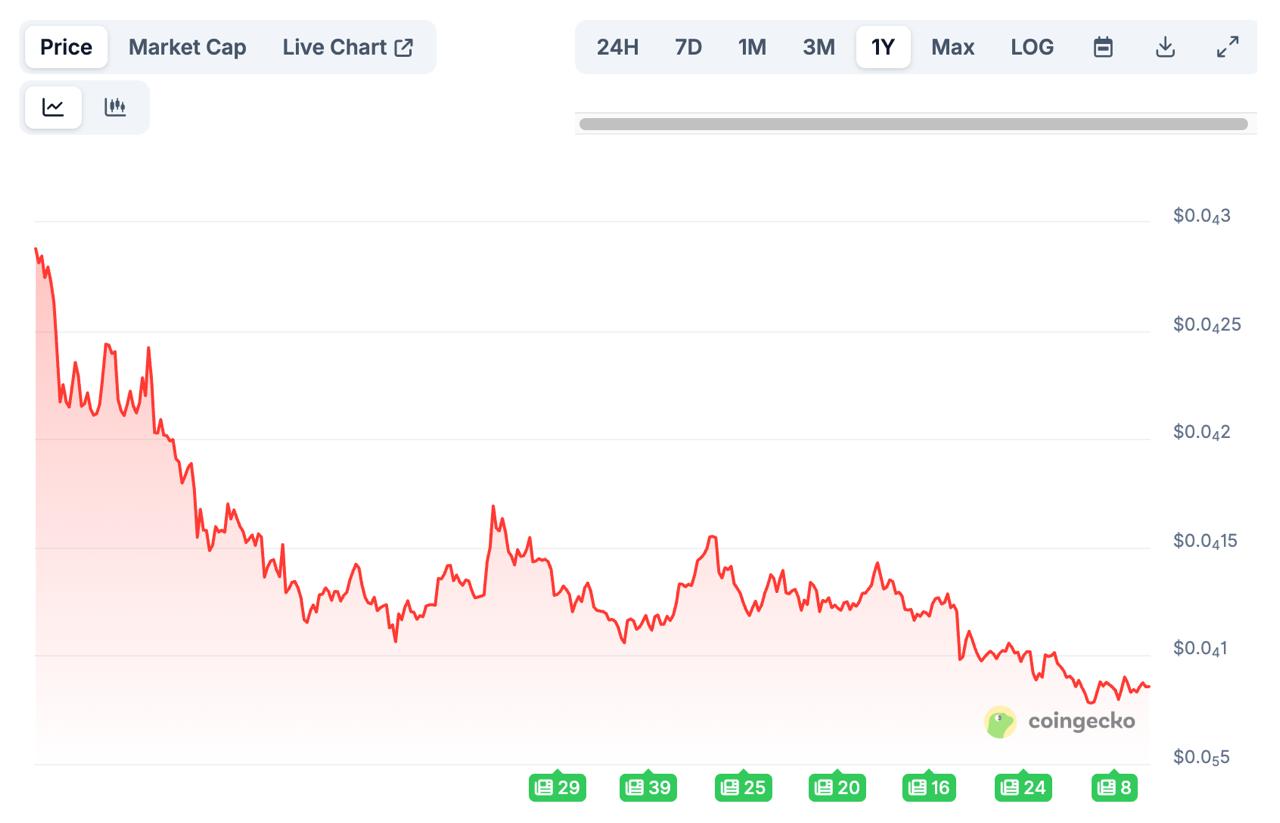 Shiba Inu Price Prediction December 2025: GOP Fights Over CBDC Ban as DeepSnitch AI Presale Price Surges 81%