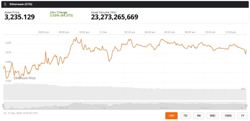 Ethereum Price Prediction: Evening Doji Star Sparks Bearish Fears—Is ETH Price Heading Back to ,000? Ethereum Price Prediction: Evening Doji Star Sparks Bearish Fears—Is ETH Price Heading Back to ,000?