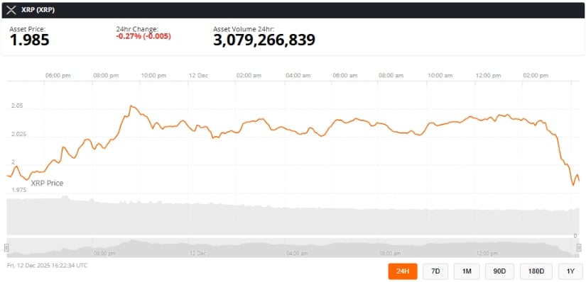 XRP Price Prediction: XRP Faces Key .17 Resistance While .96 Support Holds, Could Mimic 2016 Flash Crash Setup