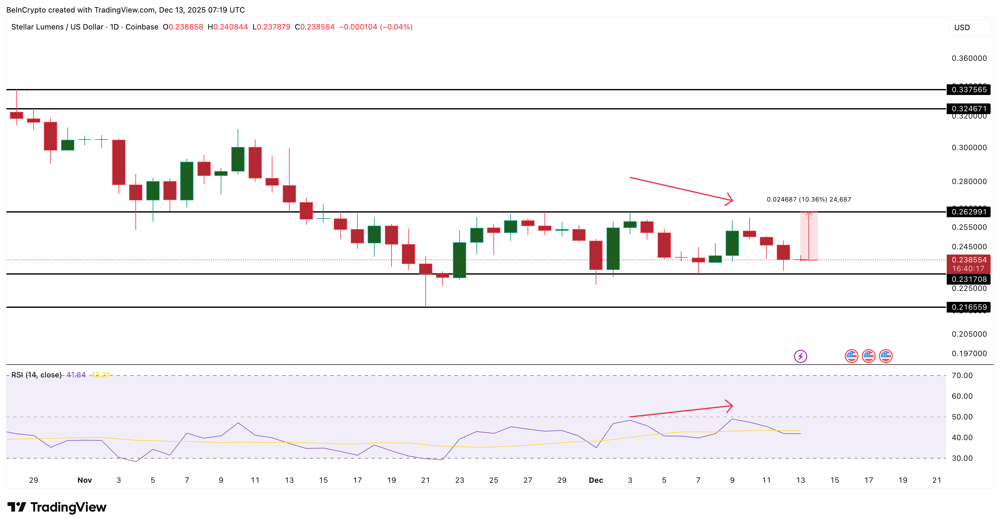3 Made in USA Coins to Watch Before Christmas 2025