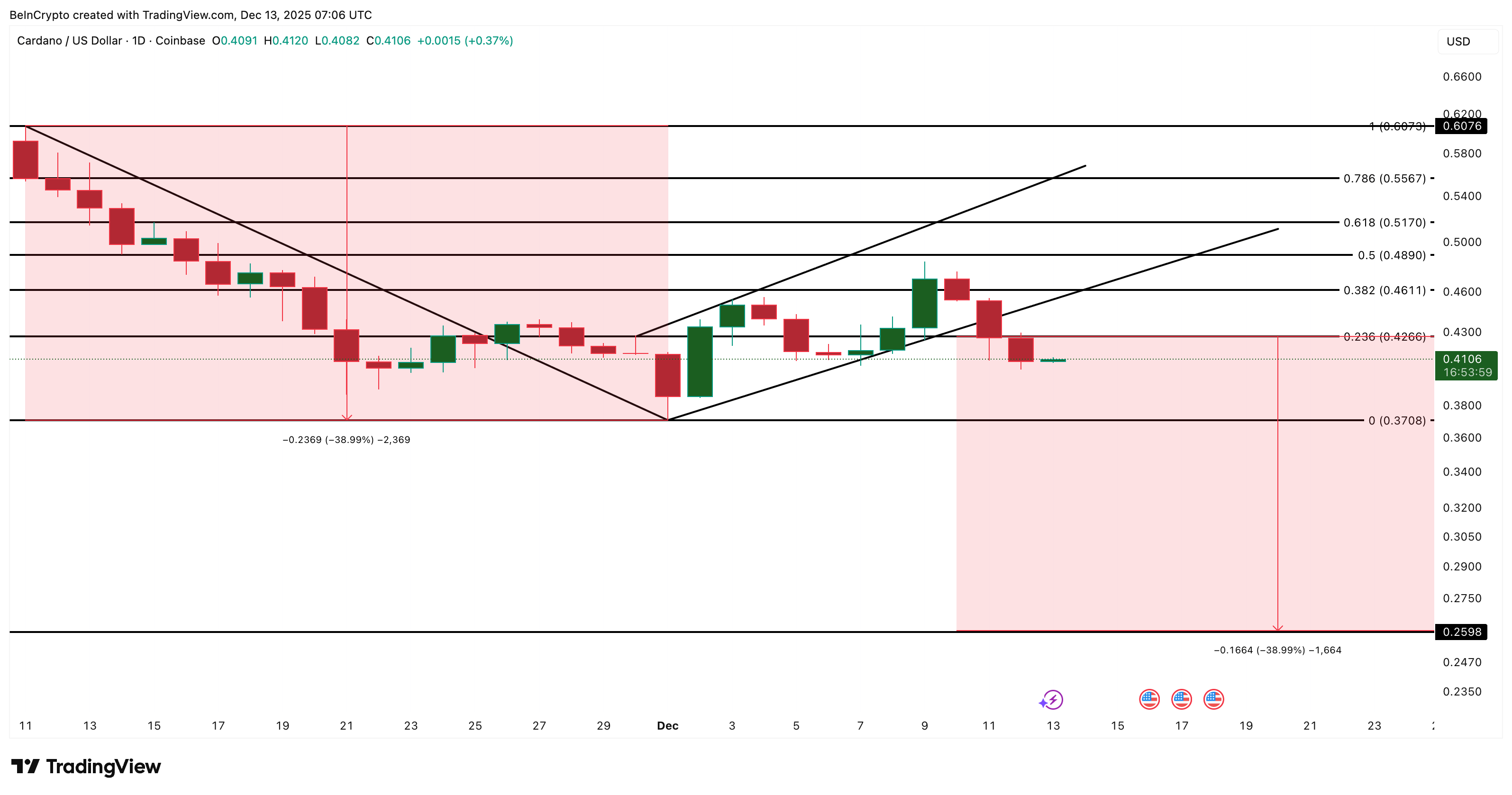 3 Made in USA Coins to Watch Before Christmas 2025