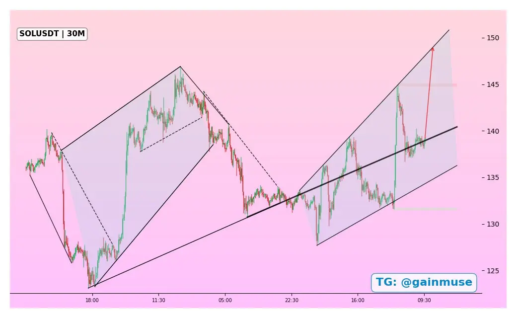 Best Cryptos to Buy: Top 3 Altcoins to Buy Before Christmas 2025 